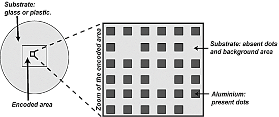 Desired substrate patterning: a substrate of interest is patterned with a predesigned PPP, using the lift-off process. The idea is to represent present dots by aluminum covered areas. Absent dots and background correspond to the transparent substrate itself.