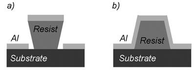 Scheme of metal profiles after: (left) sputtering or evaporation on reversal photoresist profile; (rigth) evaporation on positive photoresist profile. Only negative sidewalls in combination with evaporation keep the resist sidewalls uncoated even in case of thick coatings