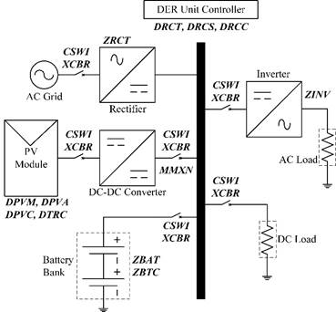 Diagrama unifilar del sistema de generaci&oacute;n solar fotovoltaica modelado con los NLs correspondientes para cada componente