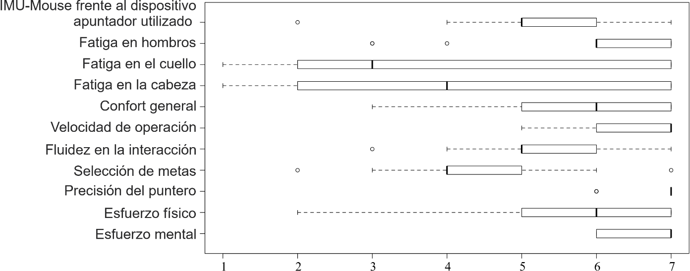 Representación
conceptual de la transición entre las zonas de actividad e inactividad.