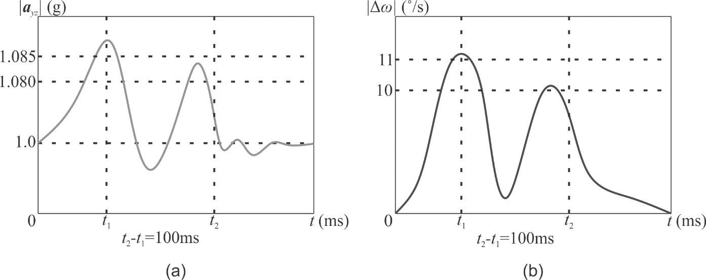 Representación
conceptual de la ejecución del clic.