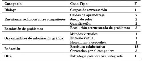 TAC
mencionadas en documentos organizadas por casos tipo.