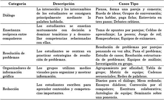 Categorías de
TAC.