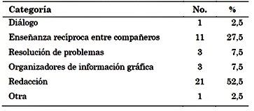 TAC
mencionadas en documentos organizadas por categorías.