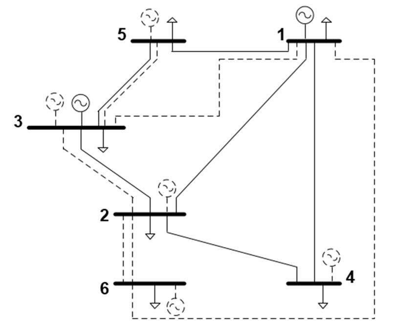 Expansion plan with WTLR≈0 and
investment cost of 195 MUSD$. Scenario 2.