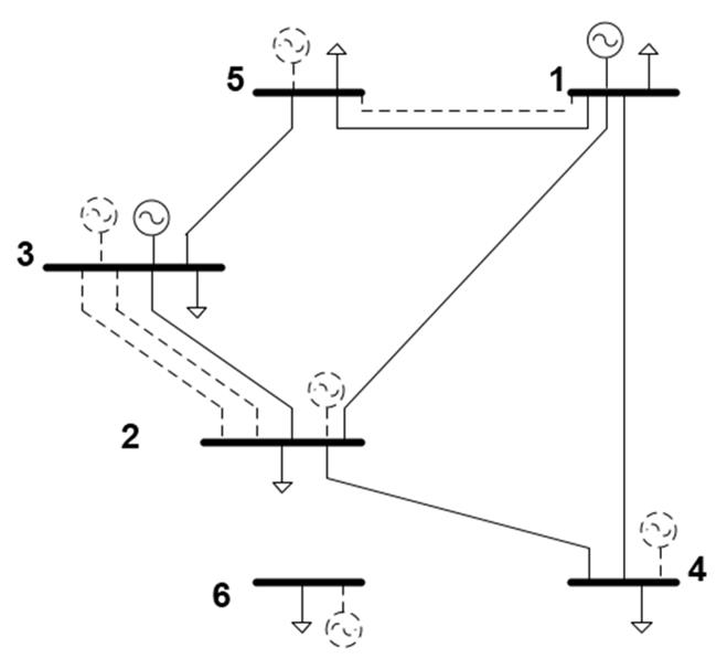 Expansion plan with WTLR≈0 and an
investment cost of 270 M$. Scenario 1.