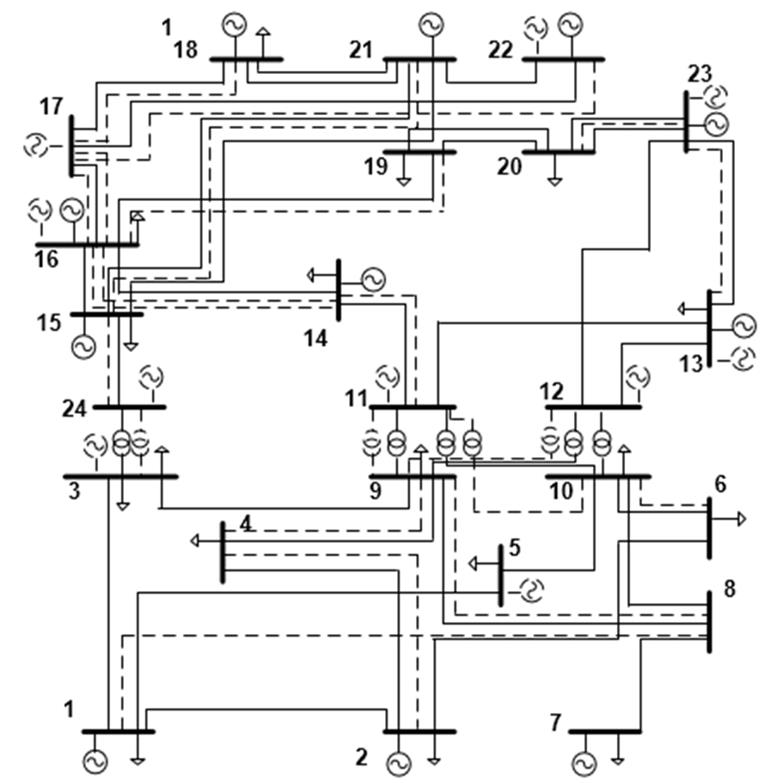 Expansion plan with WTLR≈0 and investment cost of 1,270MUSD$.
Scenario 1.