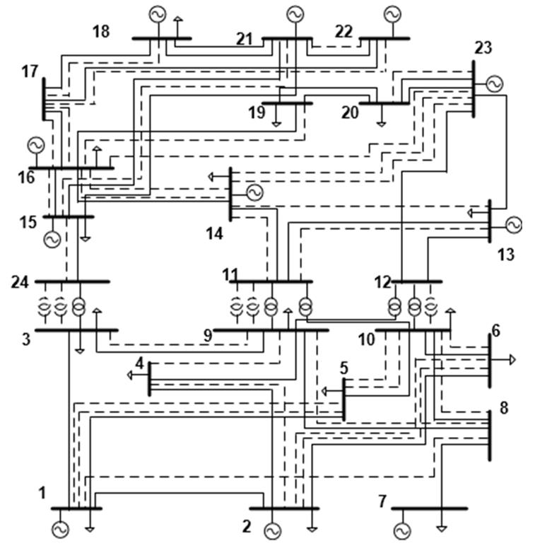 Expansion
plan with WTLR≈0 and Investment cost of 1,806MUSD$. Scenario 3.
