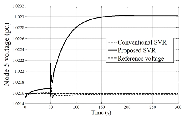 Node 5’s voltage response.