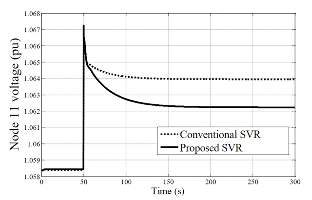 Node 11’s voltage response.