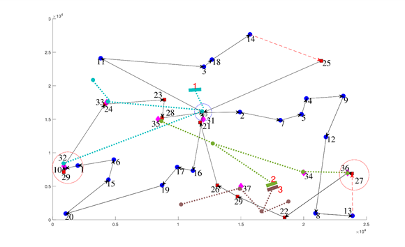 Solution (a) of the Pareto front.