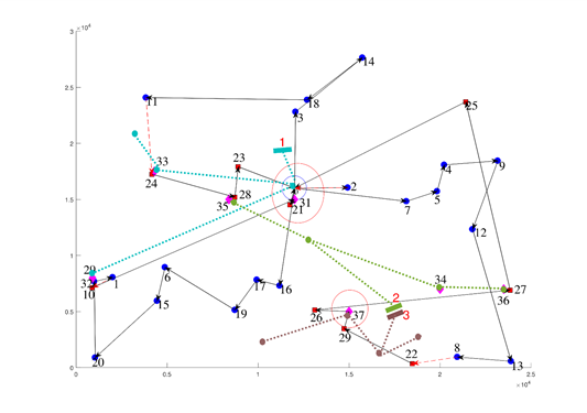 Solution (b) of the Pareto front.