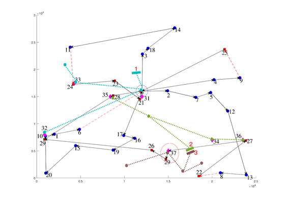 Solution (c) of the Pareto front.