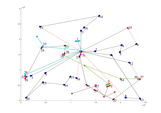 Solution (d) of the Pareto front.