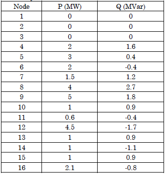 Demand of the 16-node distribution test system.
