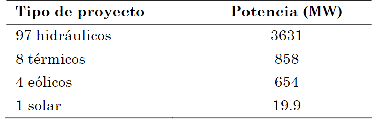Proyectos energticos en desarrollo actualmente en Colombia.