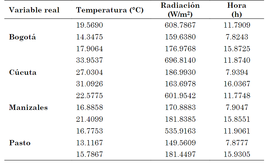 Coordenadas denormalizadas V en R 3 para cada una de las estaciones meteorolgicas mediante algoritmo de PCA.