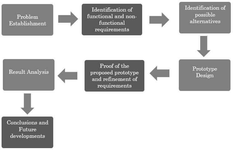Research Methodology.
