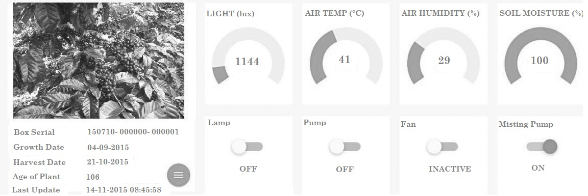 Measurement of environmental variables in a coffee crop on the Ubidots platform.
