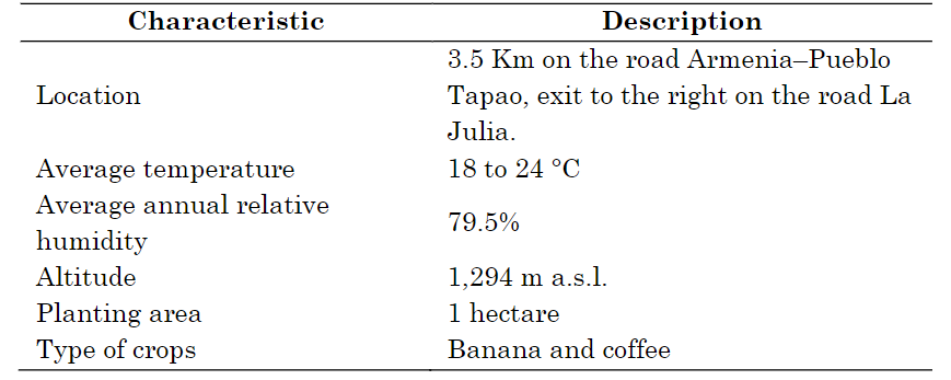 Terrain features of Santa Ana Farm.