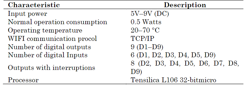 Technical specifications of the programmable cards.