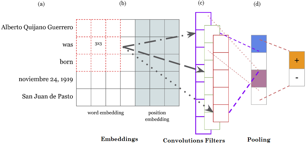 Diagram of the CNN-based model architecture implemented in this case study.