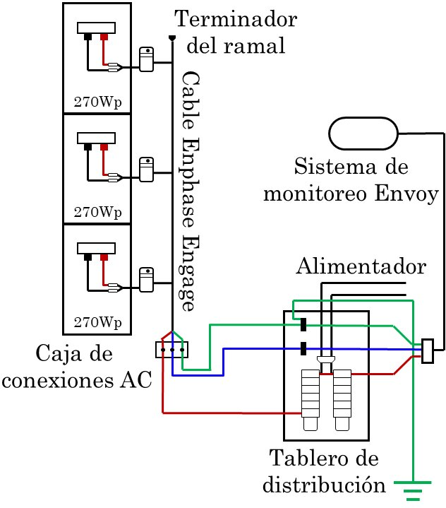 Diagrama de conexiones del subsistema 1.