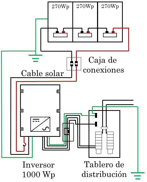Diagrama de conexiones del subsistema 2.