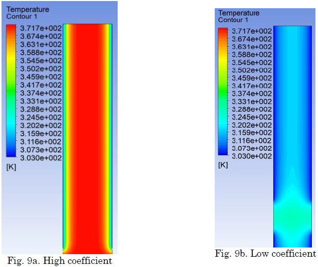 Temperature contour with high and low coefficients for energy and mass transfer