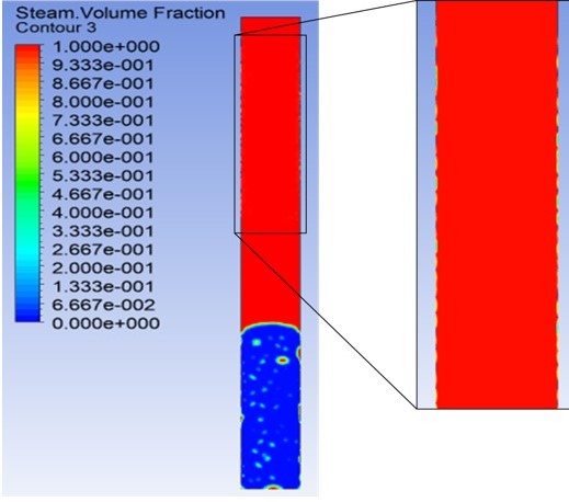 Steam volume of fraction with sharp interface