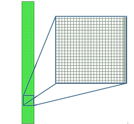 Computational mesh