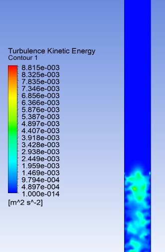 Turbulent kinetic energy