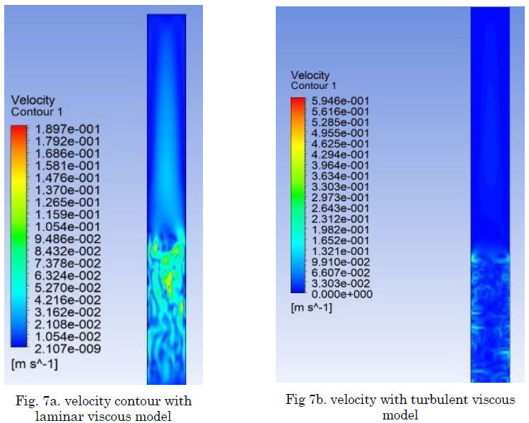 Velocity vector in condensation zone with ideal gas model