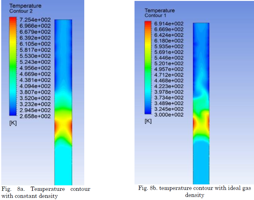 Velocity vector in condensation zone with constant steam density