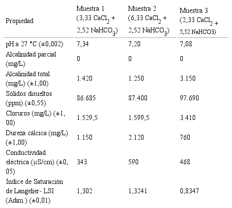 Checker Dureza Cálcica (0,00 a 2,70 ppm)