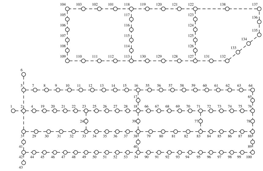 Test distribution system of 138 nodes
