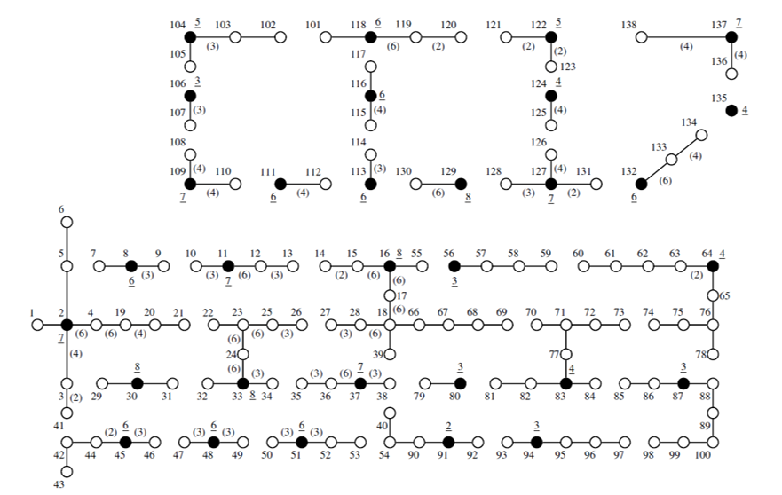 Best conﬁgurations obtained for Case 1