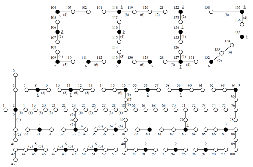 Best conﬁgurations obtained for Case 2