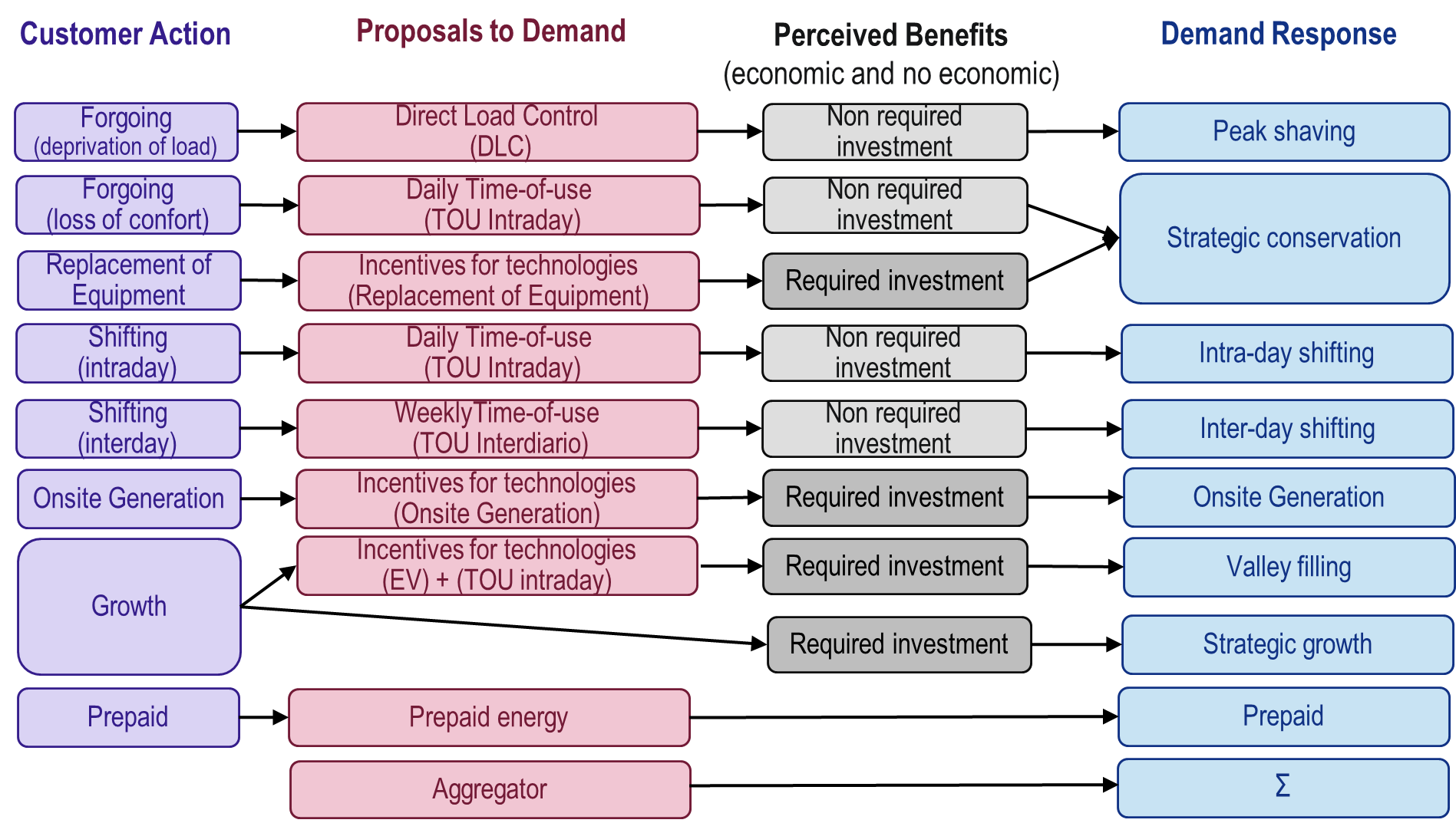Model detail structure