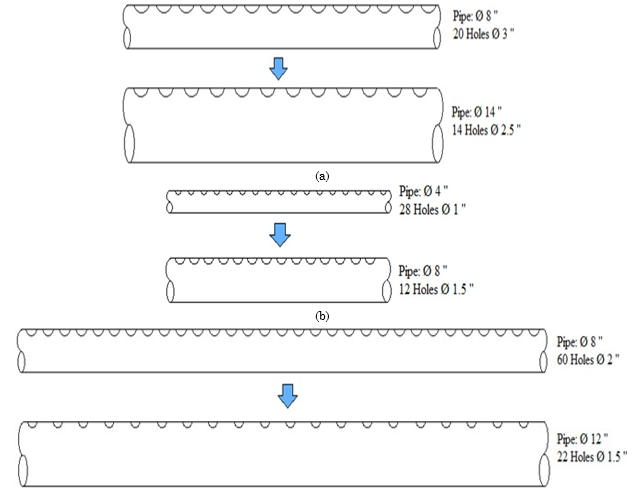 Current design diagram of the distribution system and their change with the new pre-dimensioning. a) San Carlos Municipality. b) Santiago township c) San Roque Municipality