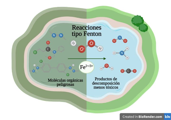 Reacciones tipo Fenton como alternativa al problema ambiental de contaminacin qumica del agua