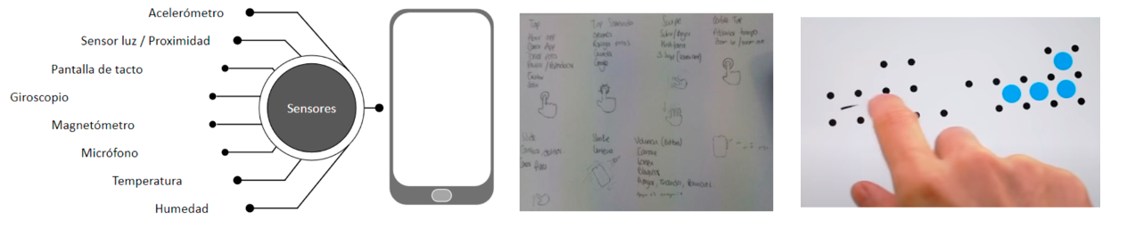 Capturas del taller de evaluacin, parte de exploracin de referentes