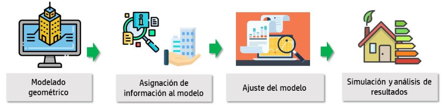 Esquema general del modelado de simulacin energtica