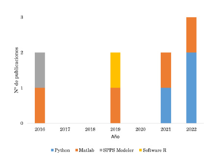Software utilizado en enfoque estadstico