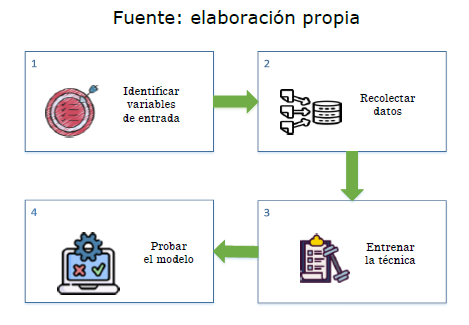 Etapas del enfoque estadstico