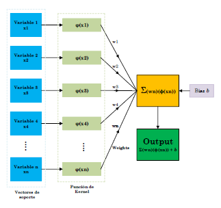 Esquema general de un SVR