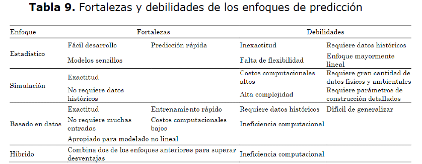 Fortalezas y debilidades de los enfoques de prediccin