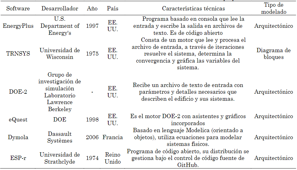 Herramientas de simulacin