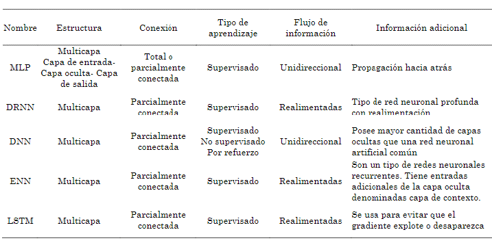 Caractersticas de las redes neuronales artificiales