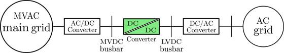 Solid State Transformer topology of three stages for an AC-AC sub-grids interconnection 